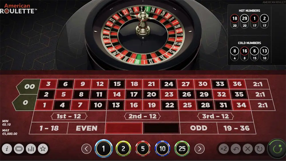 American Roulette