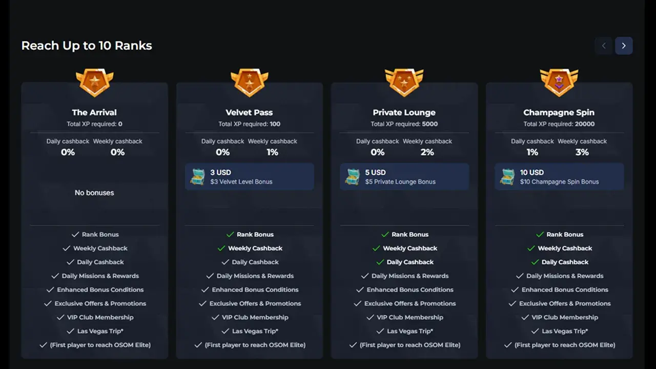 OsomBet Casino Loyalty Program