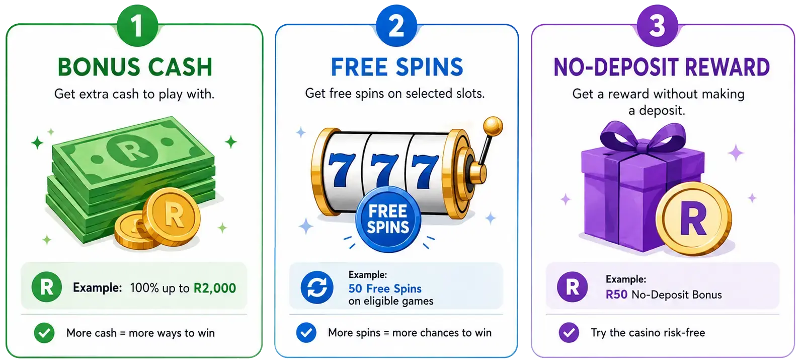 Main types of casino sign-up bonuses explained