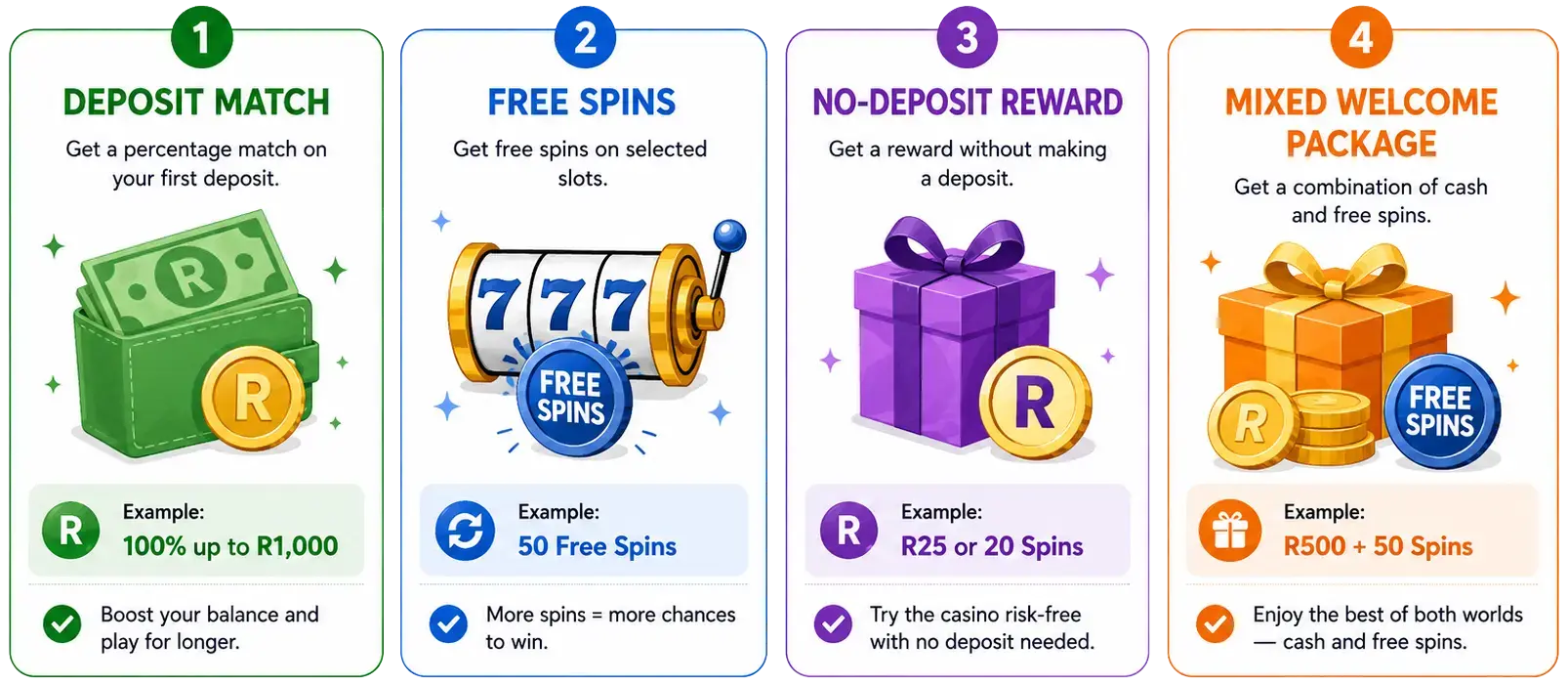 Comparison of deposit match, free spins, no-deposit and mixed casino bonuses