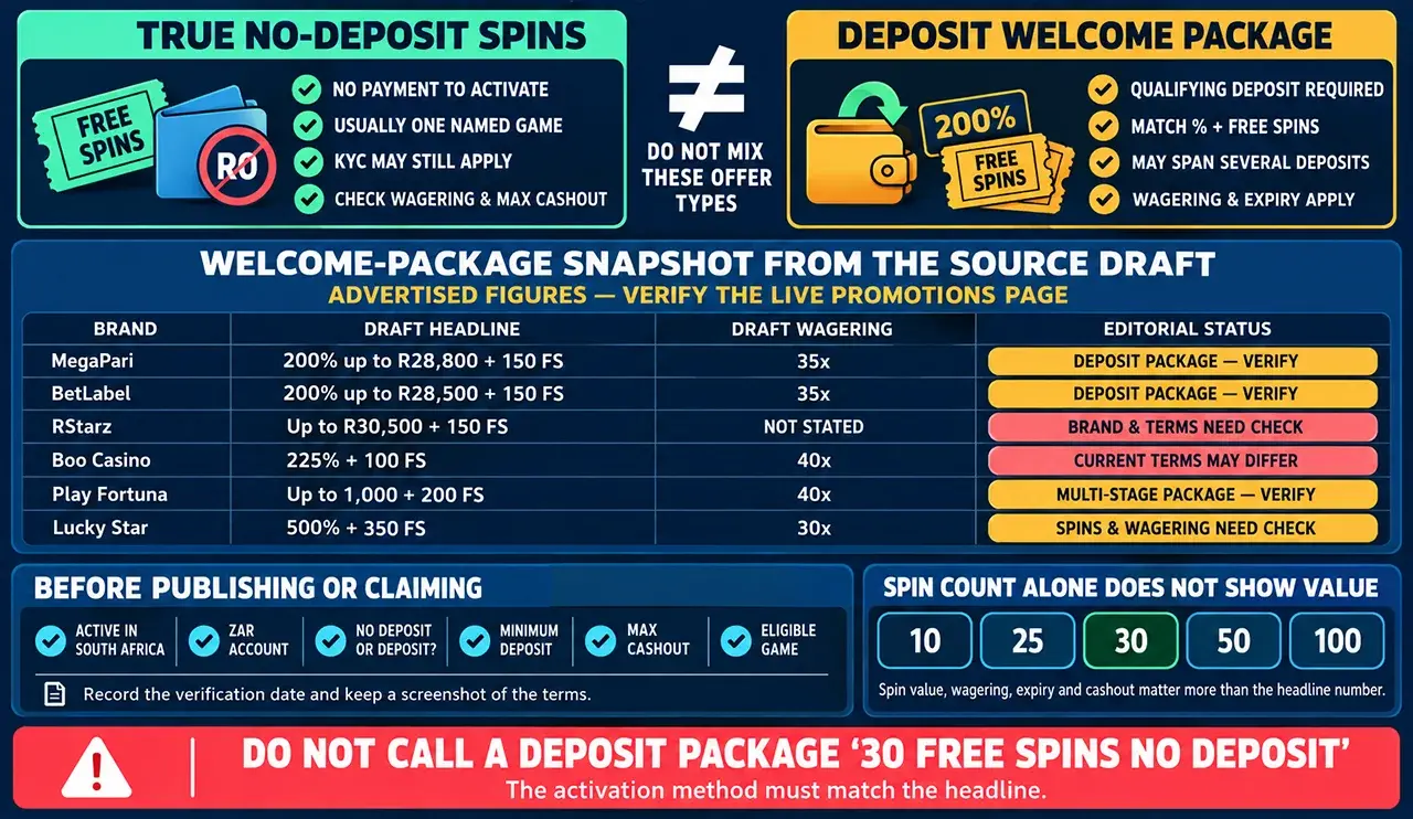 30 Free Spins Offers 30 Free Spins Offers